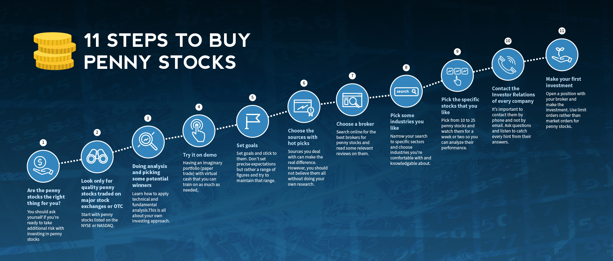 Penny Stocks 101 | Jason Bond Picks